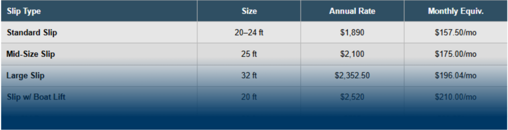 Table of slip types, sizes, annual and monthly rates.